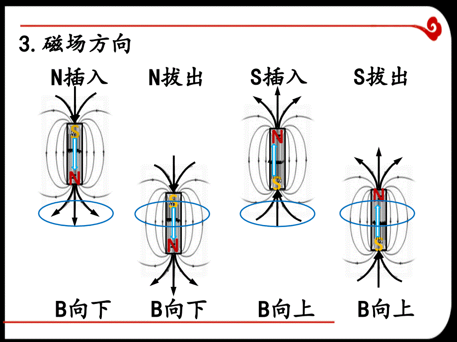 《楞次定律》(优质课比赛使用)_第4页