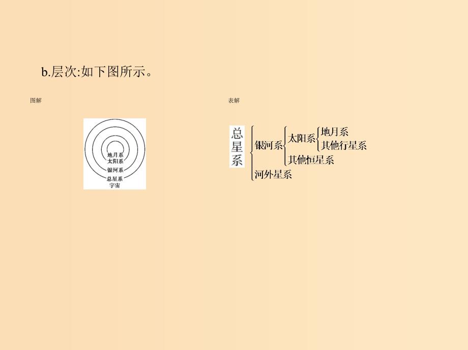 5年高考3年模拟A版天津市2020年高考地理总复习专题二宇宙中的地球第一讲地球的宇宙环境与圈层结构课件.ppt_第3页