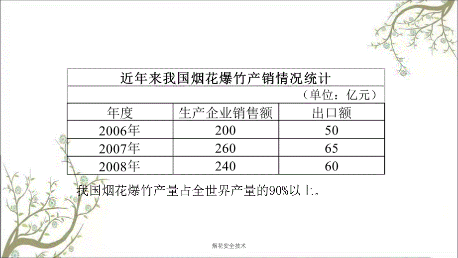 烟花安全技术PPT课件_第3页