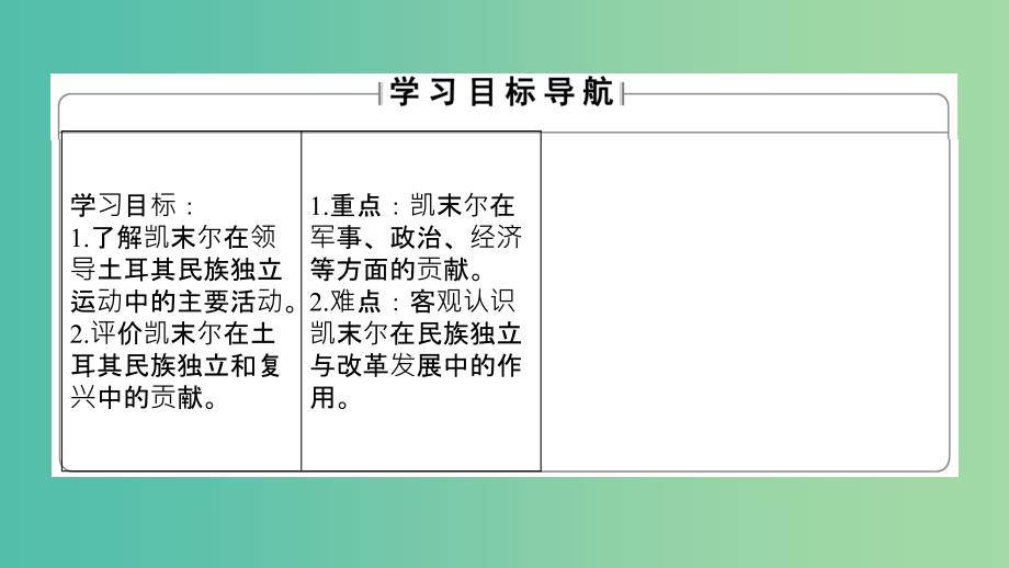 高中历史专题4“亚洲觉醒”的先驱四“土耳其之父”凯末尔课件人民版.ppt_第2页