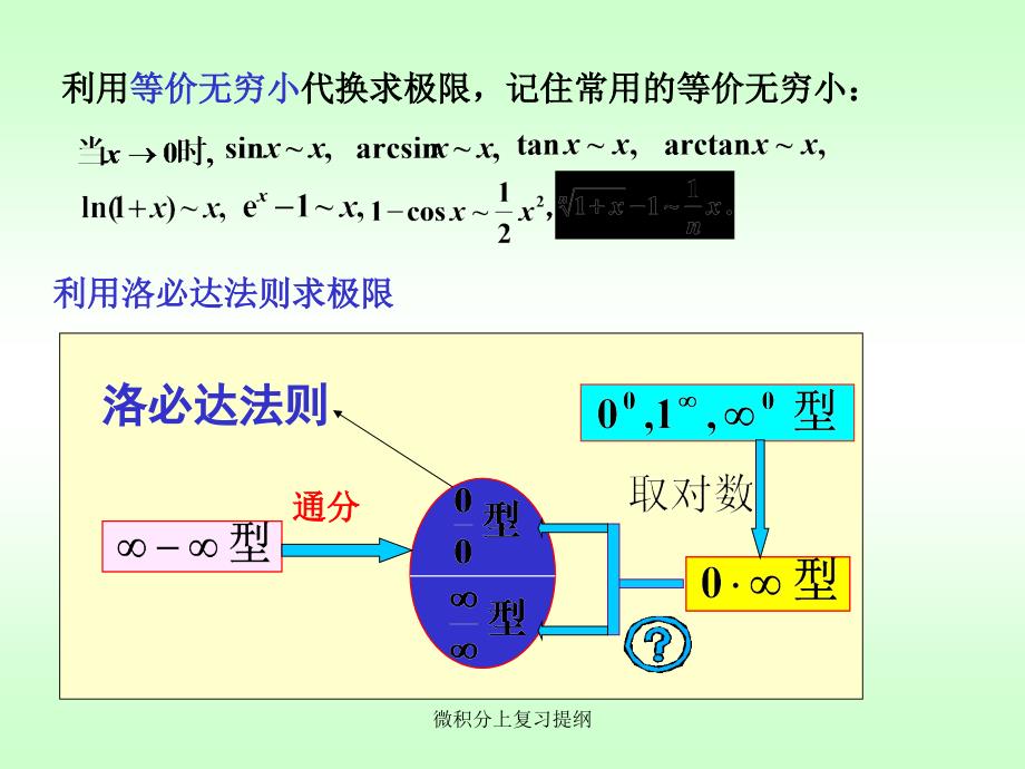 微积分上复习提纲课件_第4页