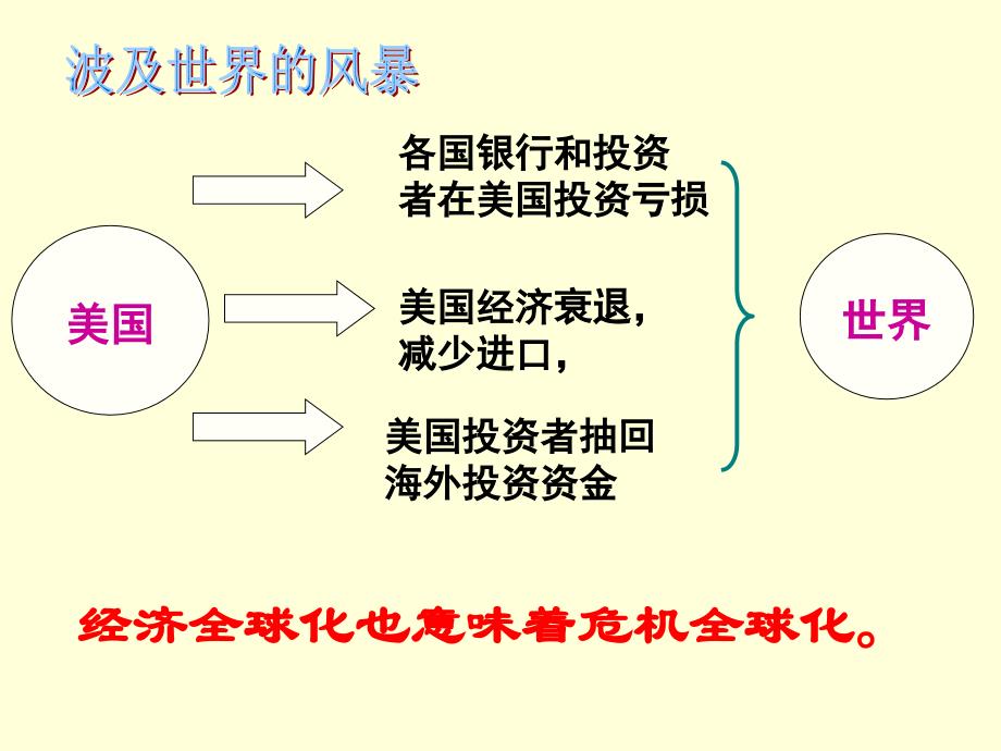 全球化下的金融风暴_第4页