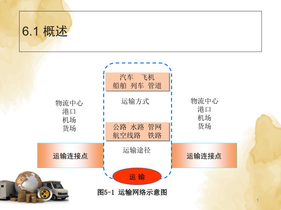 运输管理课件_第1页