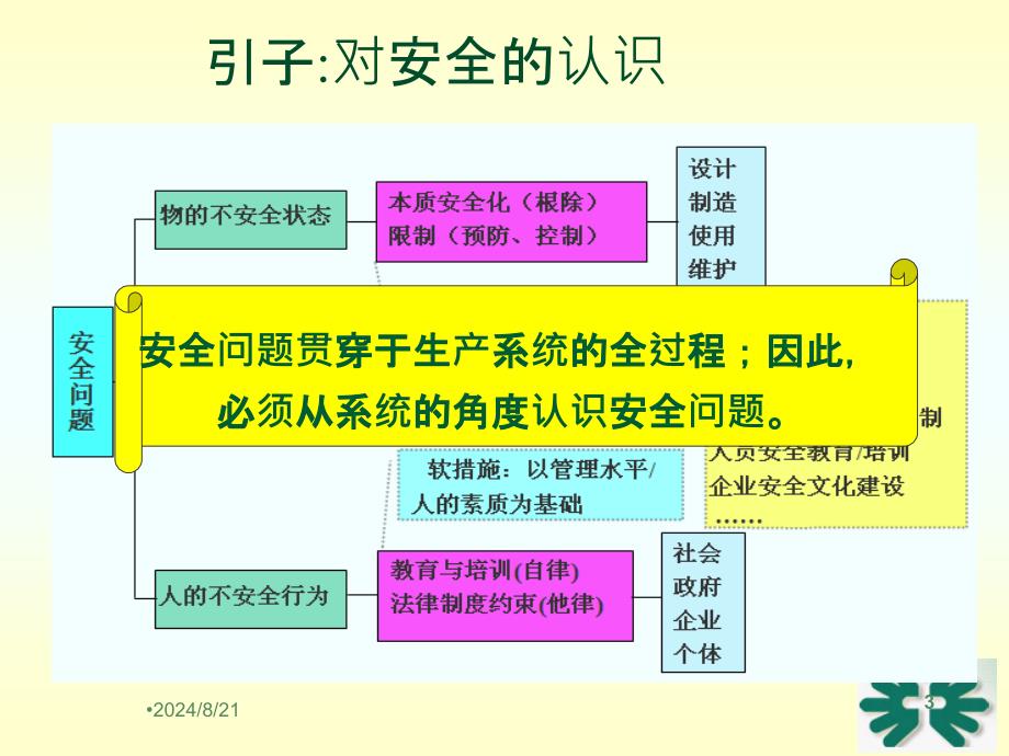 国内外著名企业安全生产先进管理经验做法全解ppt课件_第3页