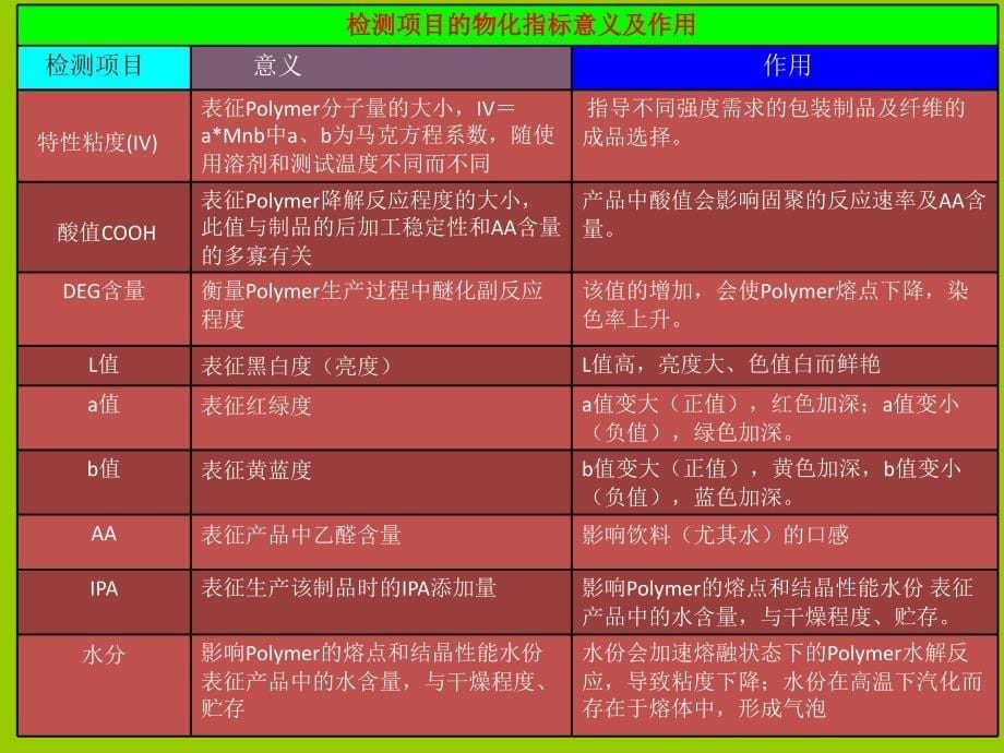 吹瓶工艺原理及异常处理方法_第5页