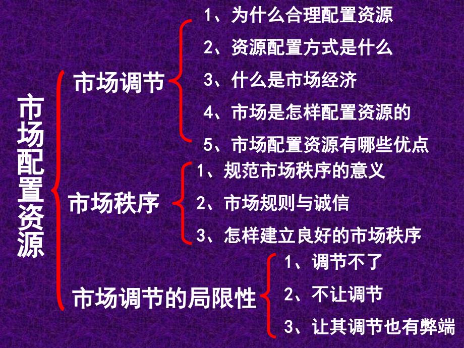 高一政治必修1课件：4.9.1市场配置资源（新人教版）_第2页