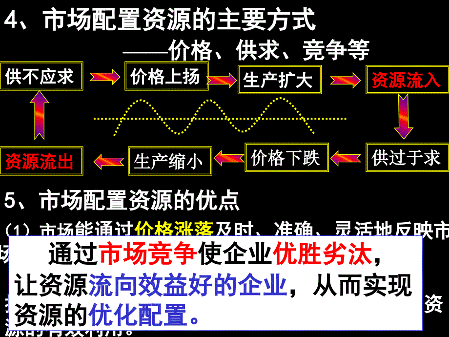 高一政治必修1课件：4.9.1市场配置资源（新人教版）_第4页