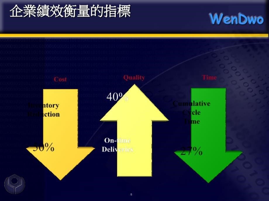 制造服务业的竞争策略与发展趋势课件_第5页