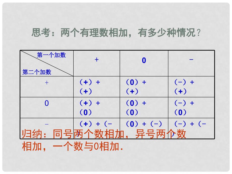 优+学案七年级数学上册 1.3.1 有理数的加法（第1课时）课件 （新版）新人教版_第4页