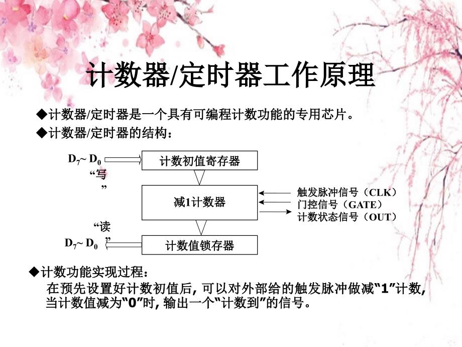 微机原理与接口技术控制器接口课件_第3页