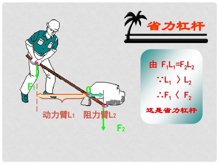 八年级物理下册 11.2《杠杆》课件 教科版_第4页