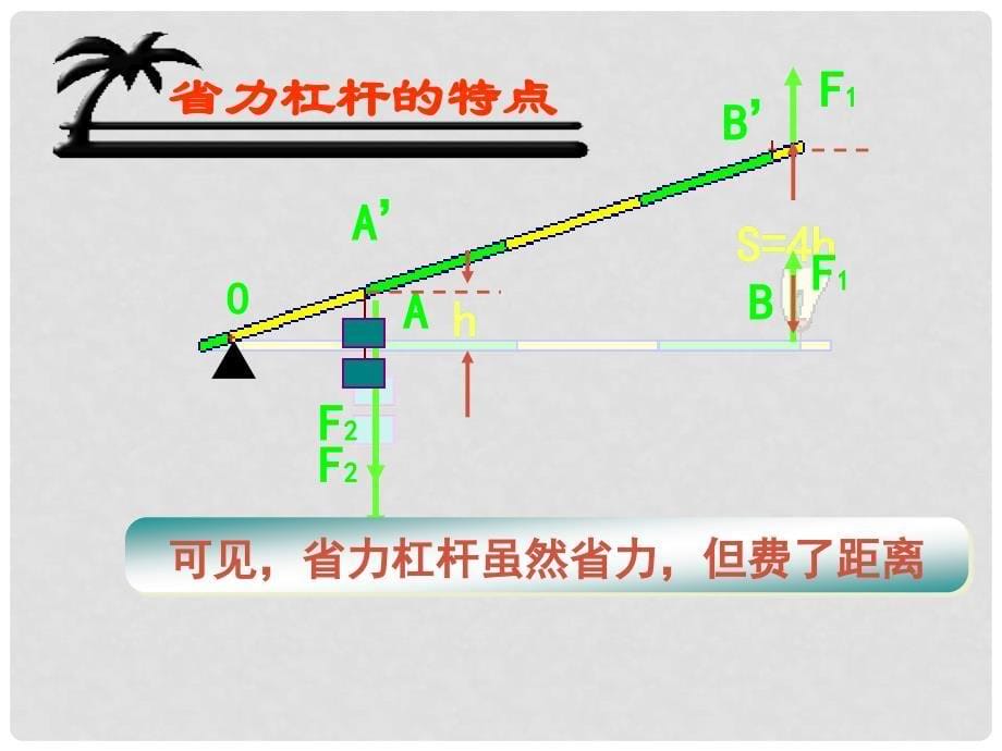 八年级物理下册 11.2《杠杆》课件 教科版_第5页