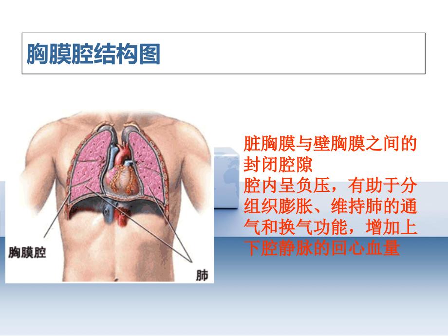 胸腔闭式引流的护理上海市第一人民医院_第3页