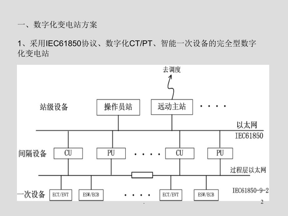 入门学习规约PPT文档资料_第2页