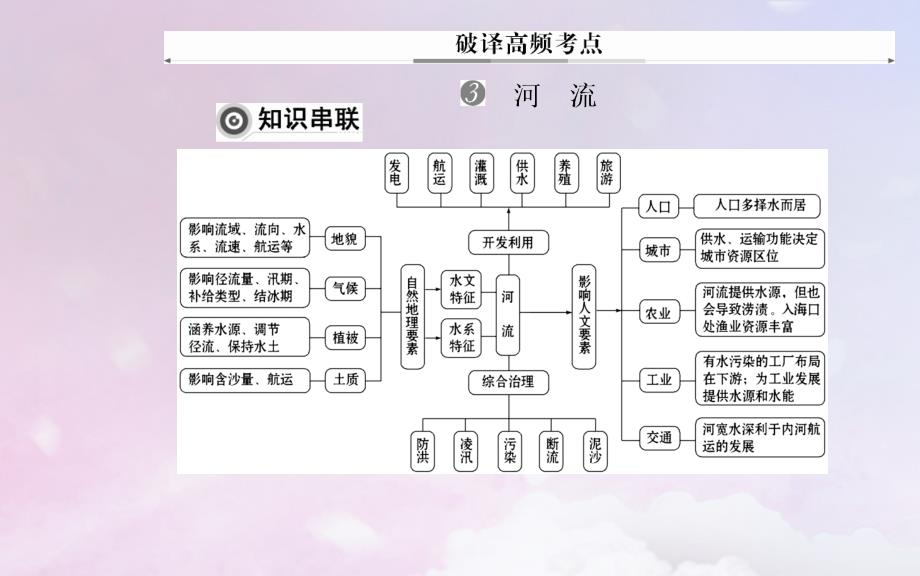 （广东专）高考地理二轮复习 第一部分 专题一 地理主体要素 第3讲 水体运动聚焦命题热点课件_第2页