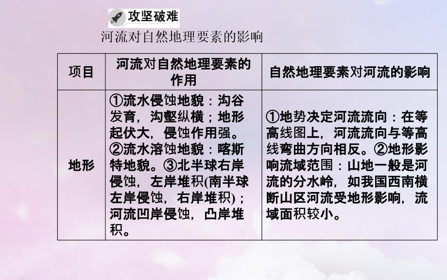 （广东专）高考地理二轮复习 第一部分 专题一 地理主体要素 第3讲 水体运动聚焦命题热点课件_第3页