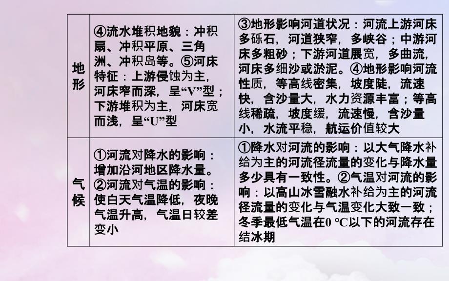 （广东专）高考地理二轮复习 第一部分 专题一 地理主体要素 第3讲 水体运动聚焦命题热点课件_第4页