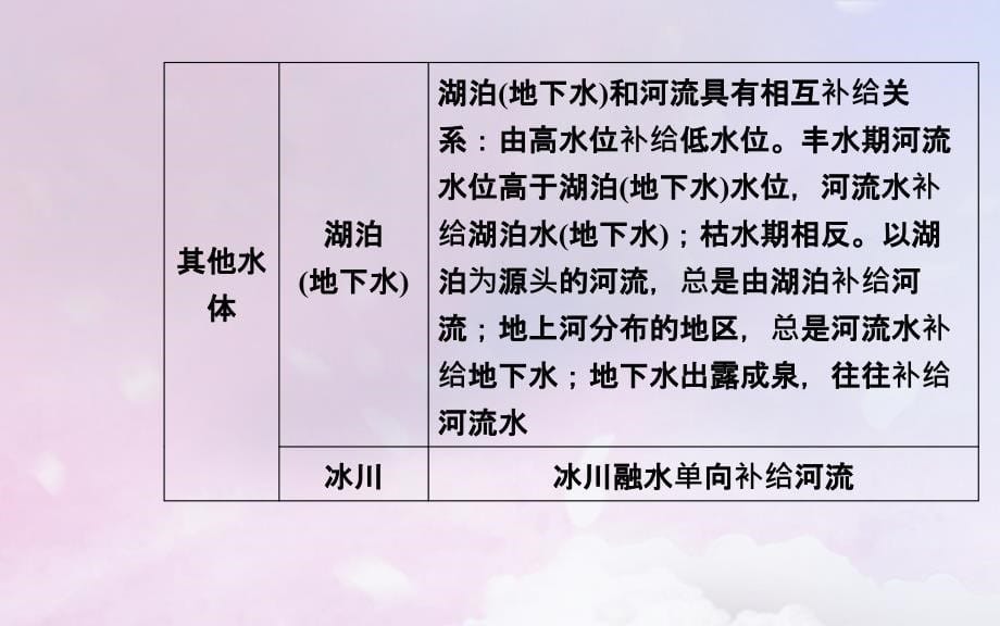 （广东专）高考地理二轮复习 第一部分 专题一 地理主体要素 第3讲 水体运动聚焦命题热点课件_第5页