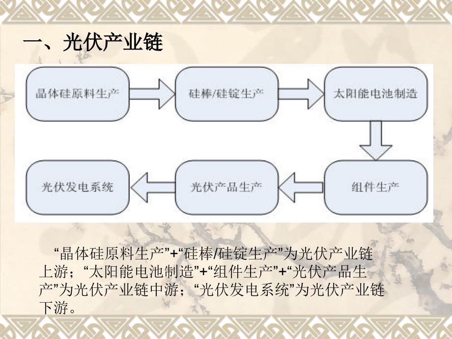 多晶硅片生产工艺介绍_第3页