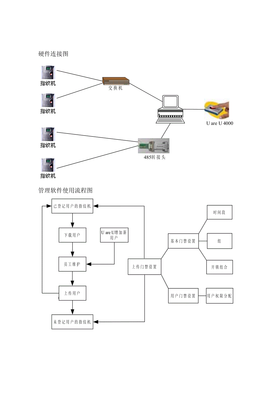 中控指纹门禁使用手册.pdf_第4页