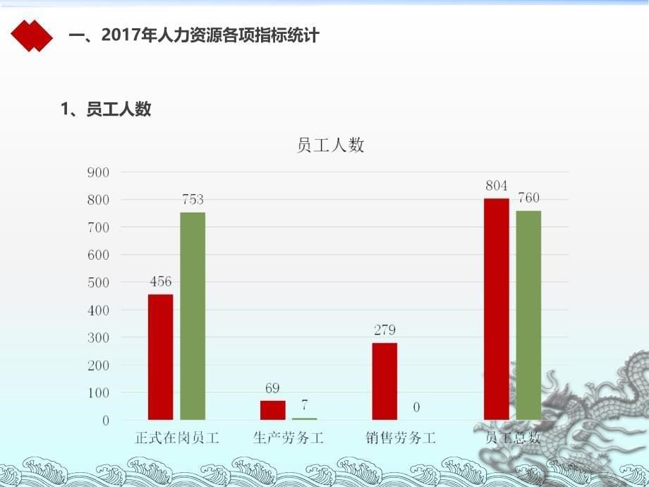 红色极简多图表工作总结暨工作计划PPT模板_第5页