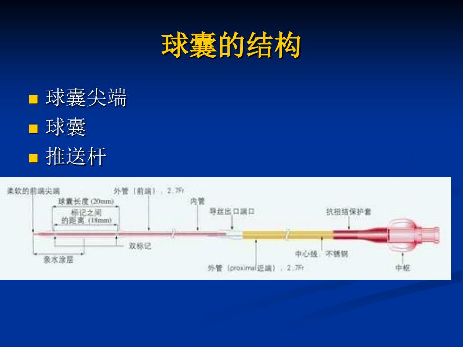 冠状动脉介入治疗球囊的选择_第3页