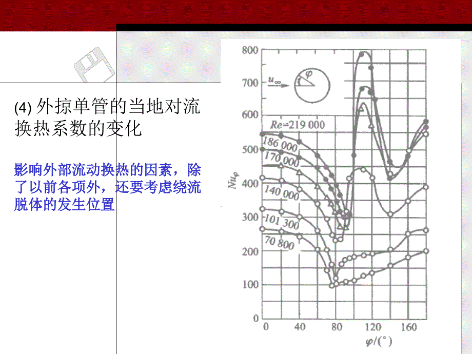 内部强制对流PPT课件_第4页