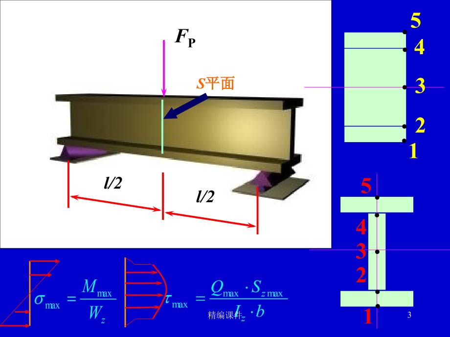 材料力学应力状态#高级教学_第3页