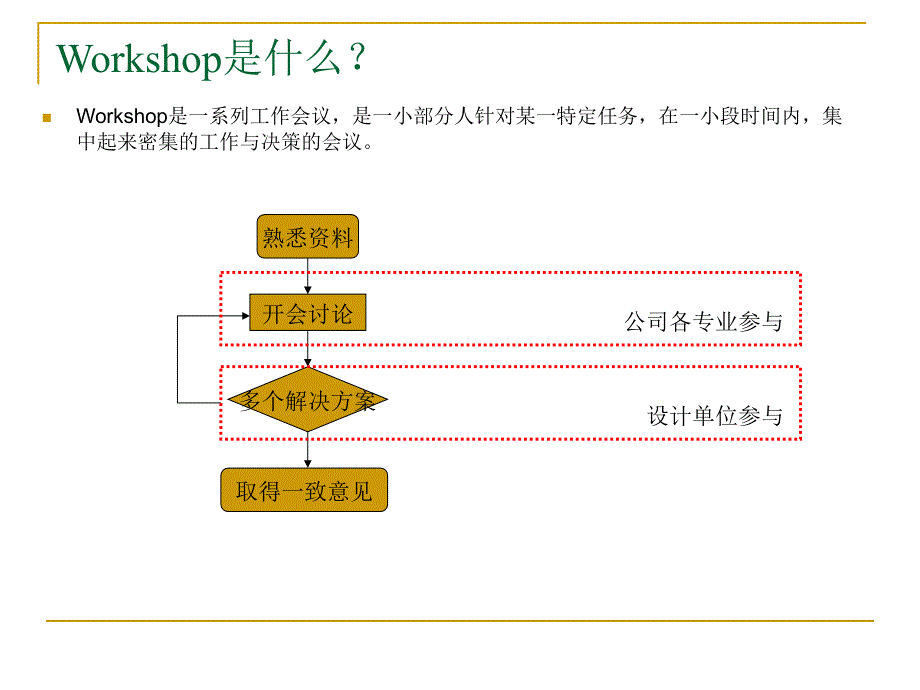 如何组织成功的Workshop课件_第2页