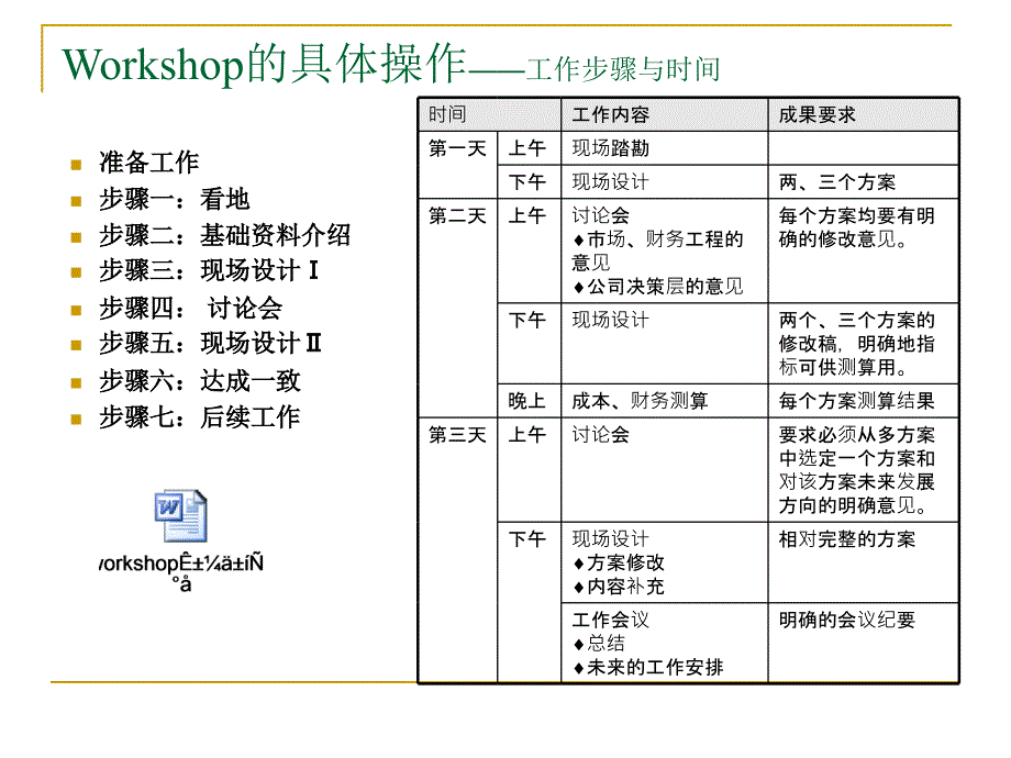 如何组织成功的Workshop课件_第3页