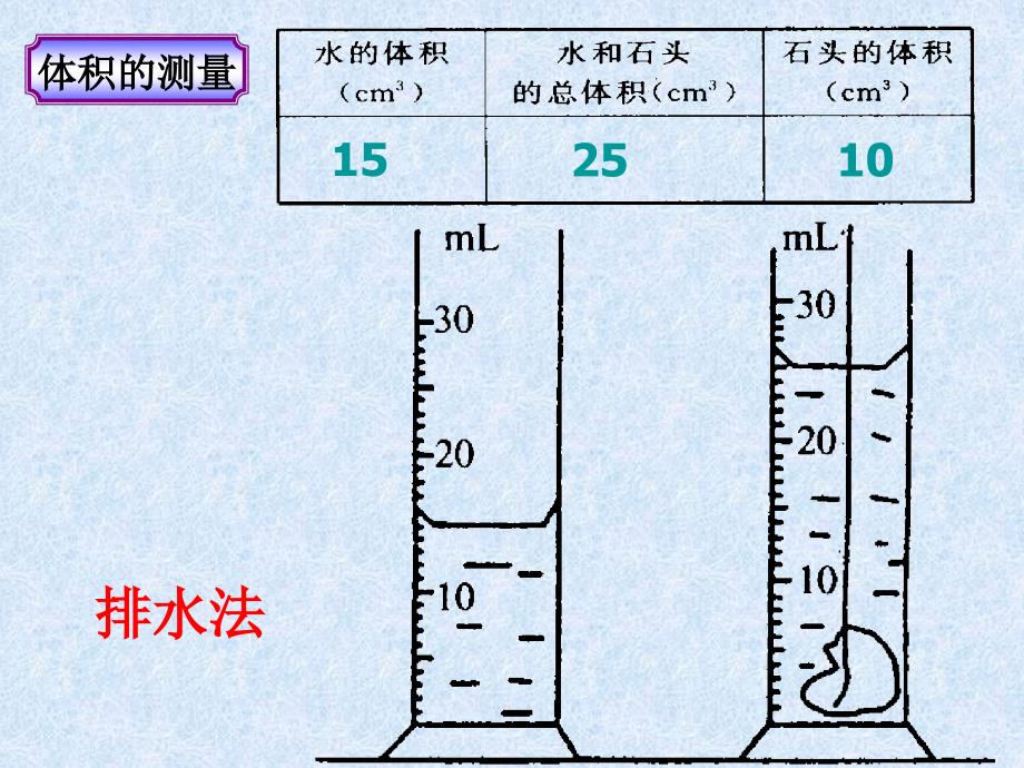 教科版八年级物理上第一章测量复习_第3页