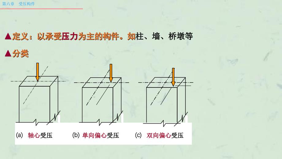 受压构件的受力性能与设计8学时课件_第4页