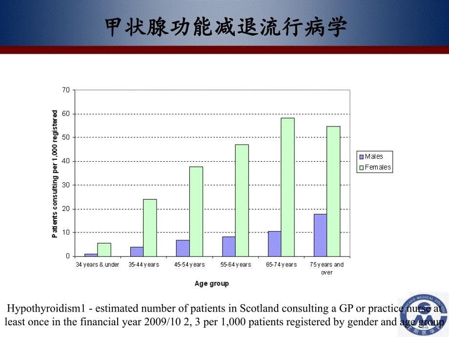 医学--甲状腺激素及抗甲状腺药课件_第5页