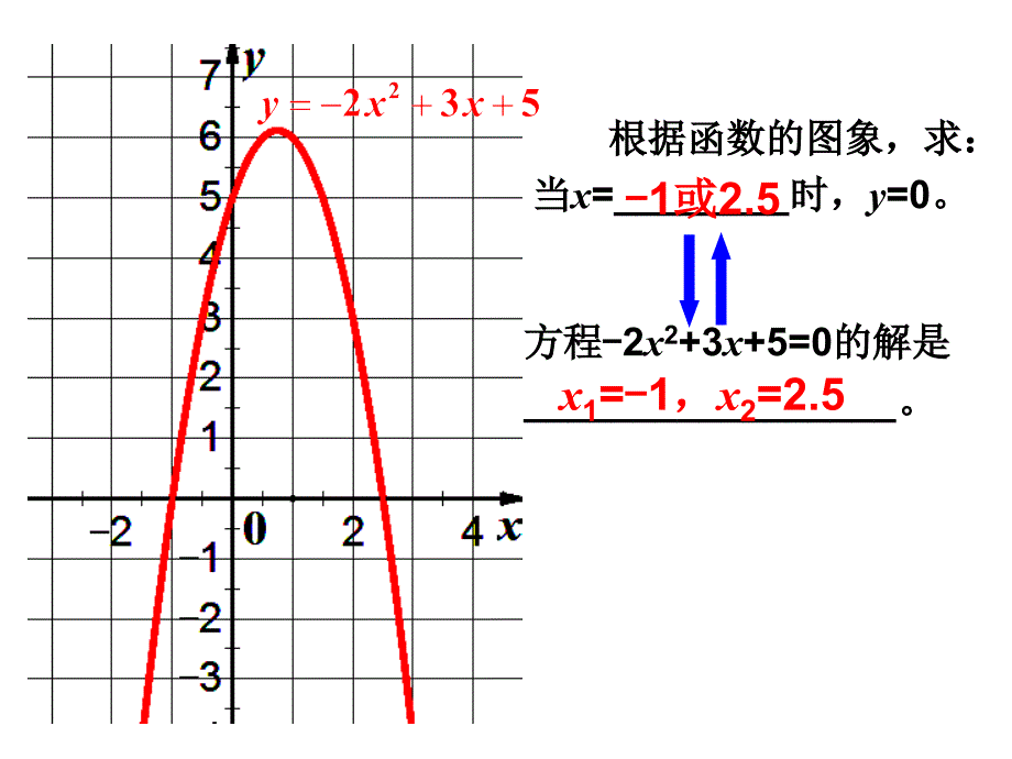 实际问题与二次函数第一课时PPT课件(上课)_第3页