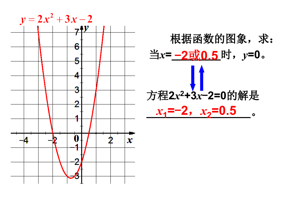 实际问题与二次函数第一课时PPT课件(上课)_第4页