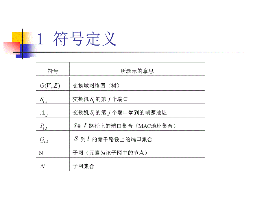 大型多子网拓扑发现算法_第2页