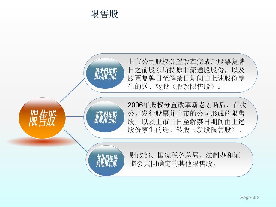 限售股转让的优惠政策ppt课件_第2页