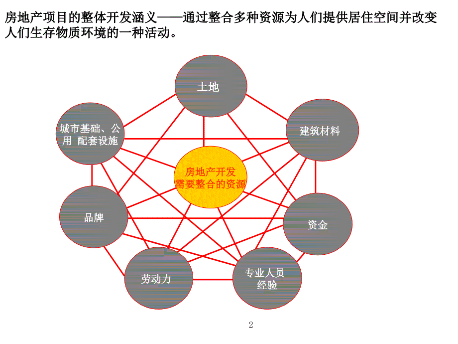 房地产项目整体开发流程课件_第2页