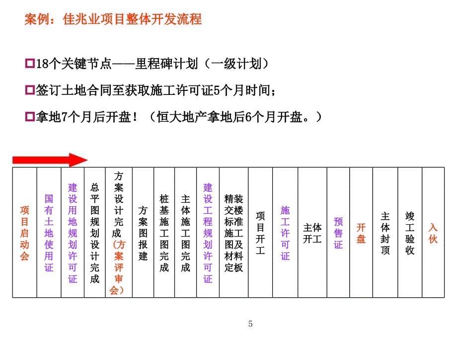 房地产项目整体开发流程课件_第5页