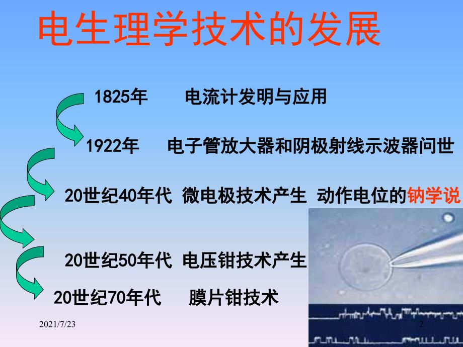 电生理研究方法PPT课件_第2页