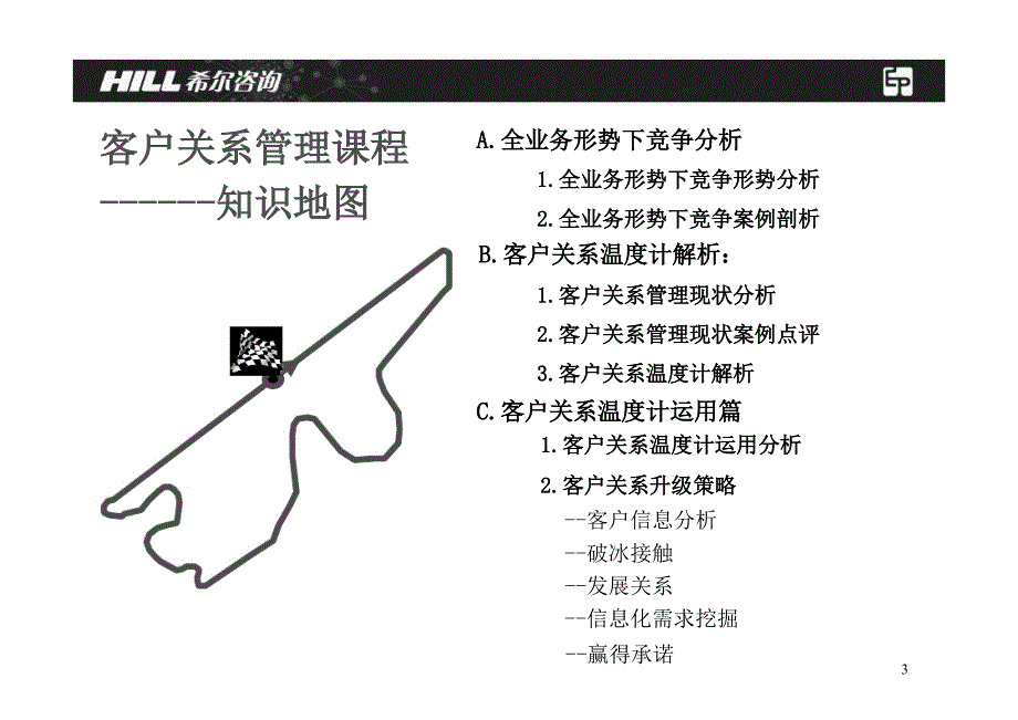 中国移动集团客户客户关系管理培训课件1天ppt课件_第3页