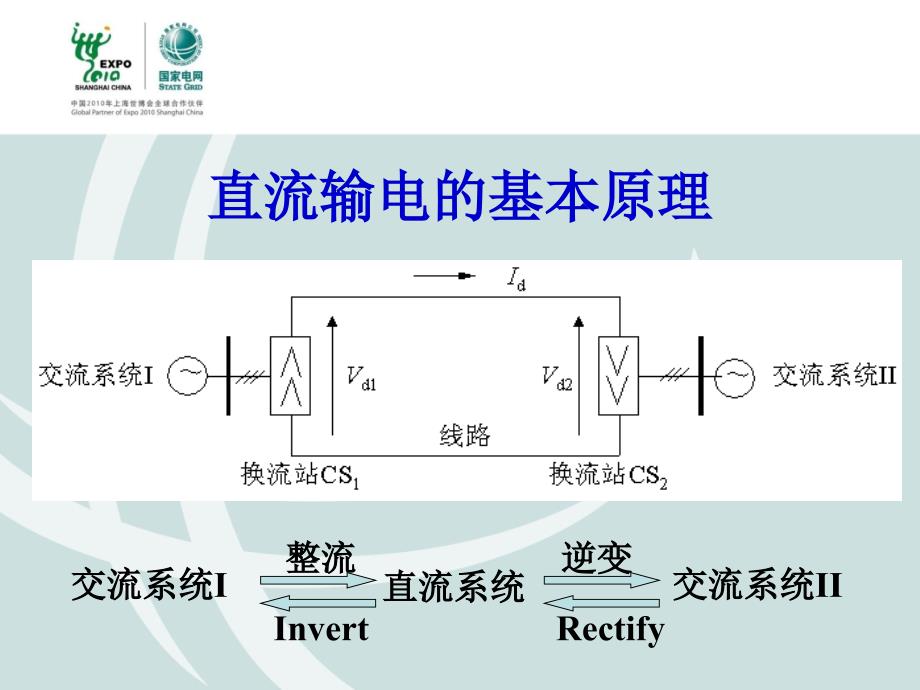 换流站运行方式及操作简介_第3页