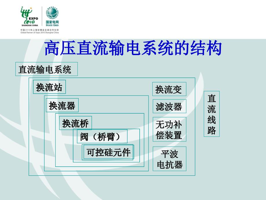 换流站运行方式及操作简介_第4页