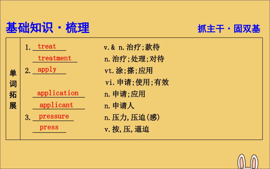 2020高考英语一轮复习 Unit 5 First aid课件 新人教版必修5_第3页