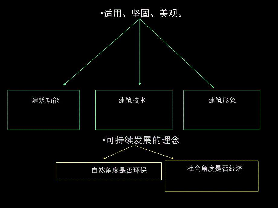 马赛公寓详尽资料_第4页