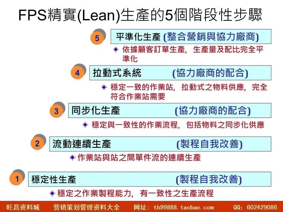 福特汽車物料規劃與運籌_第5页