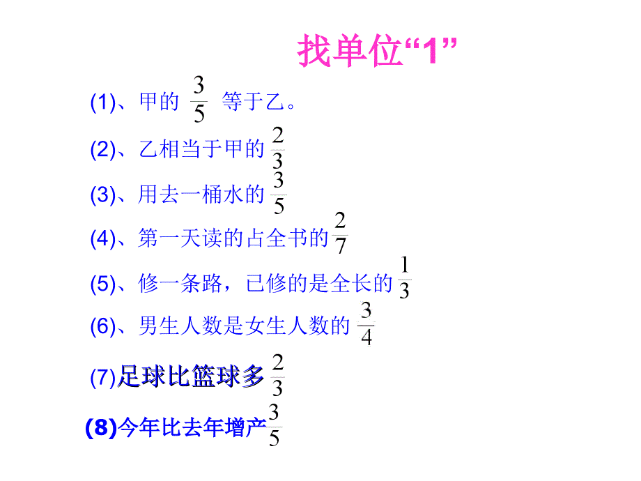 人教版小学数学六年级上册分数百分数应用题专题复习_第2页