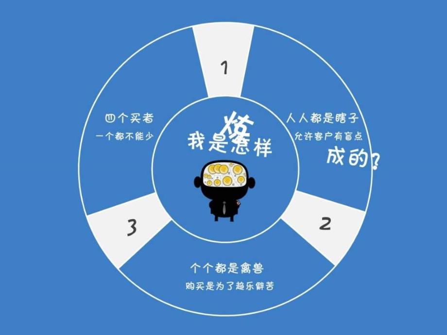 市场营销PPT培训课件1962087173.ppt_第2页