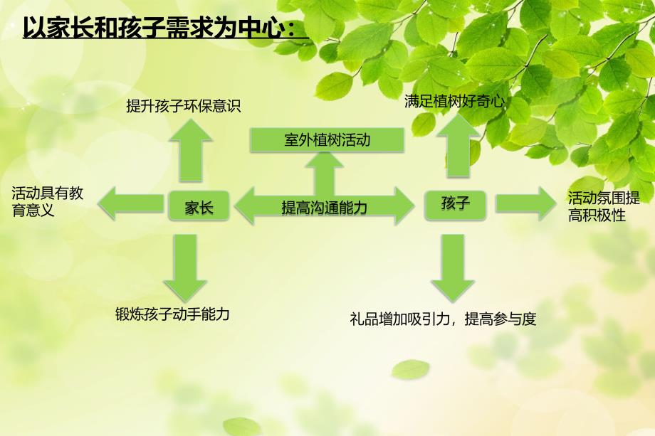 东营xx公司【亲近自然拥抱】植树节活动方案_第4页