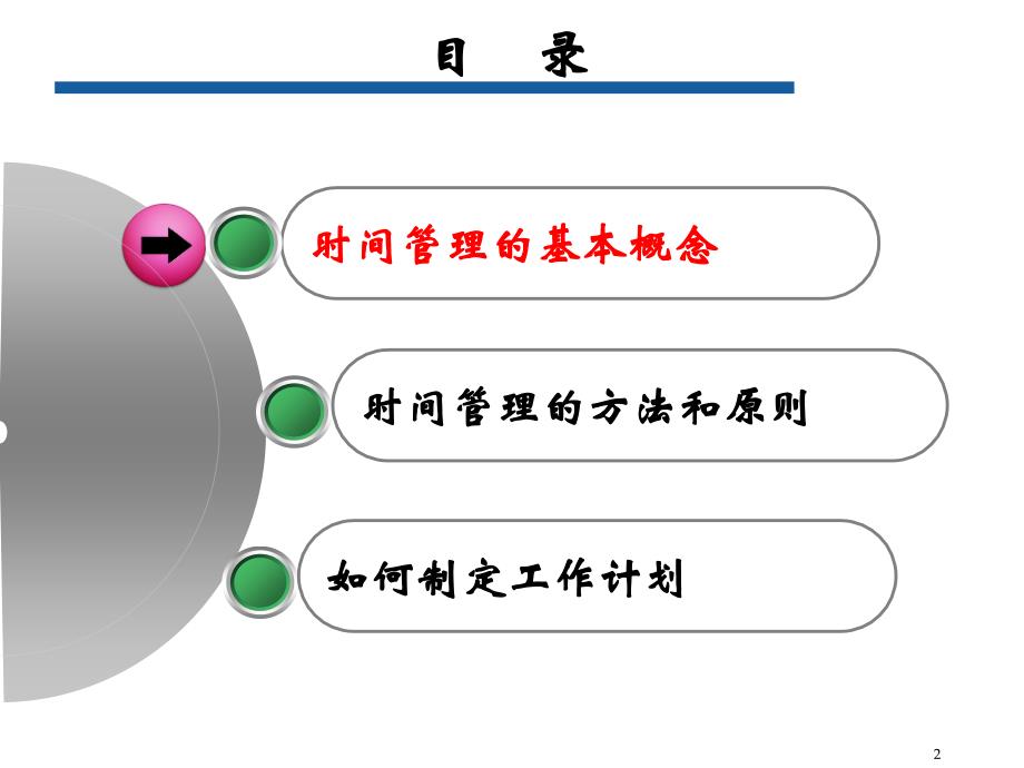 时间管理和计划(集团国际化班)课件_第2页